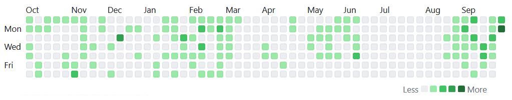 GitHub Contributions Graph Sept 2023